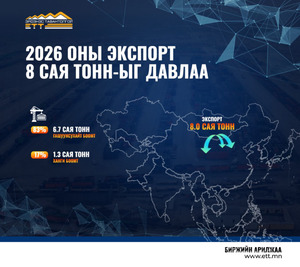 2026 оны экспорт 8 сая тонныг давлаа